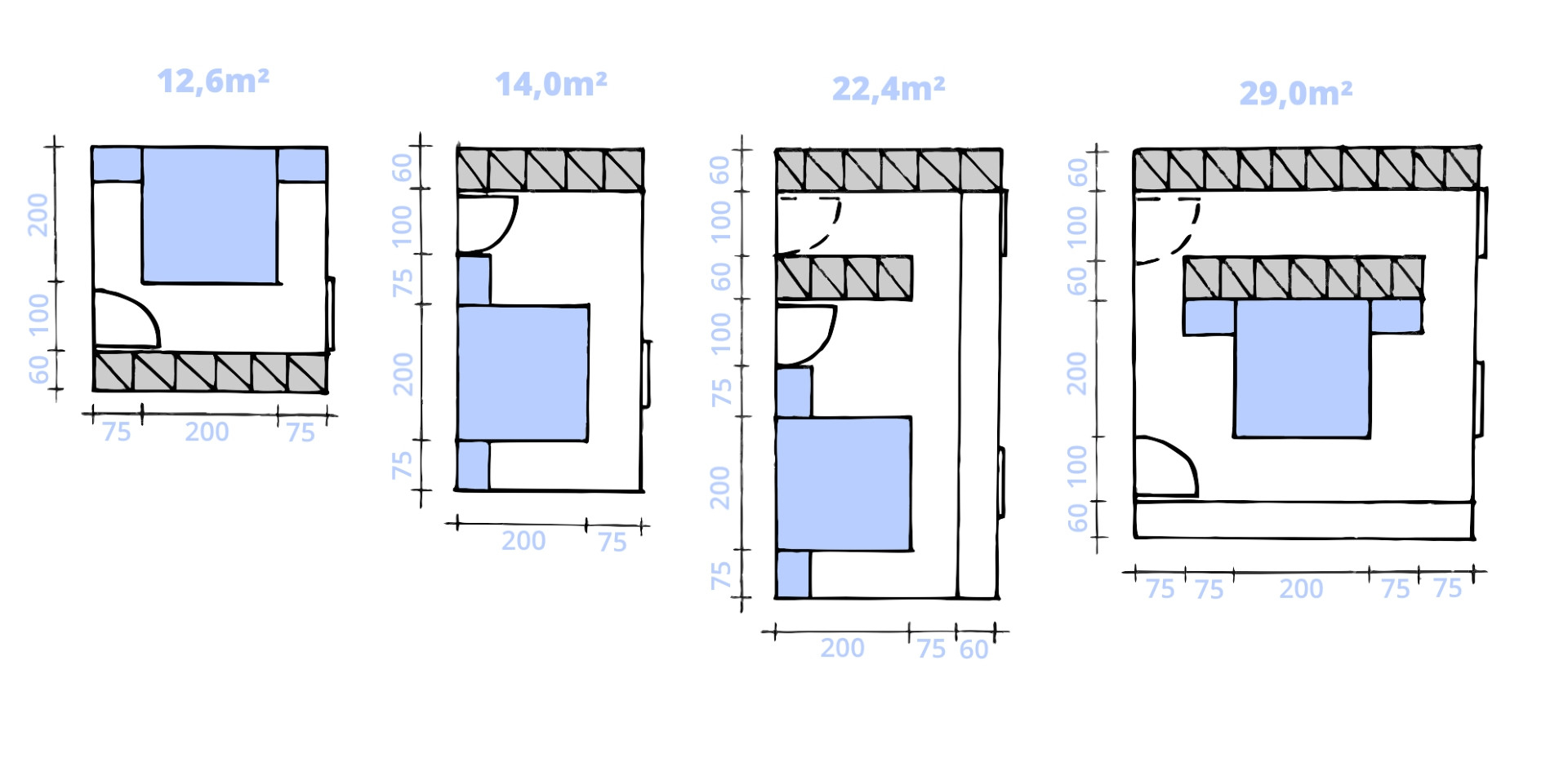 Schlafzimmer Planen Und Gestalten with regard to Planung Schlafzimmer