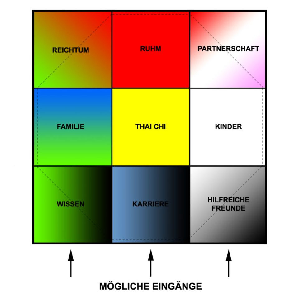 Feng Shui – Danach Einrichten, Wohnen, Die Regeln Verstehen in Farbe Schlafzimmer Feng Shui