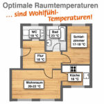 Die Optimale Raumtemperatur Für Jeden Wohnraum Intended For Temperatur Schlafzimmer