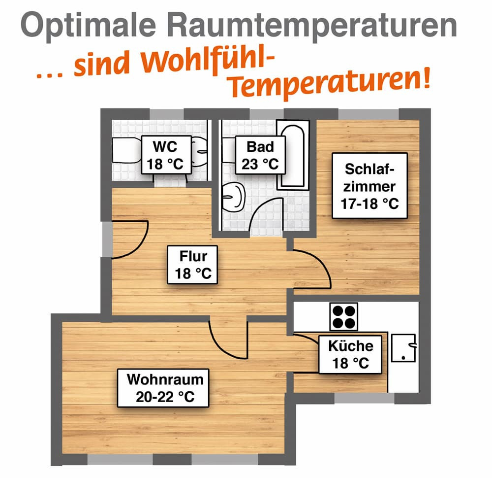 Die Optimale Raumtemperatur Für Jeden Wohnraum intended for Temperatur Schlafzimmer