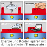 Die Optimale Raumtemperatur Für Jeden Wohnraum Intended For Temperatur Schlafzimmer