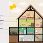 Optimale Raumtemperatur: So Warm Sollten Ihre Räume Sein In Temperatur Schlafzimmer