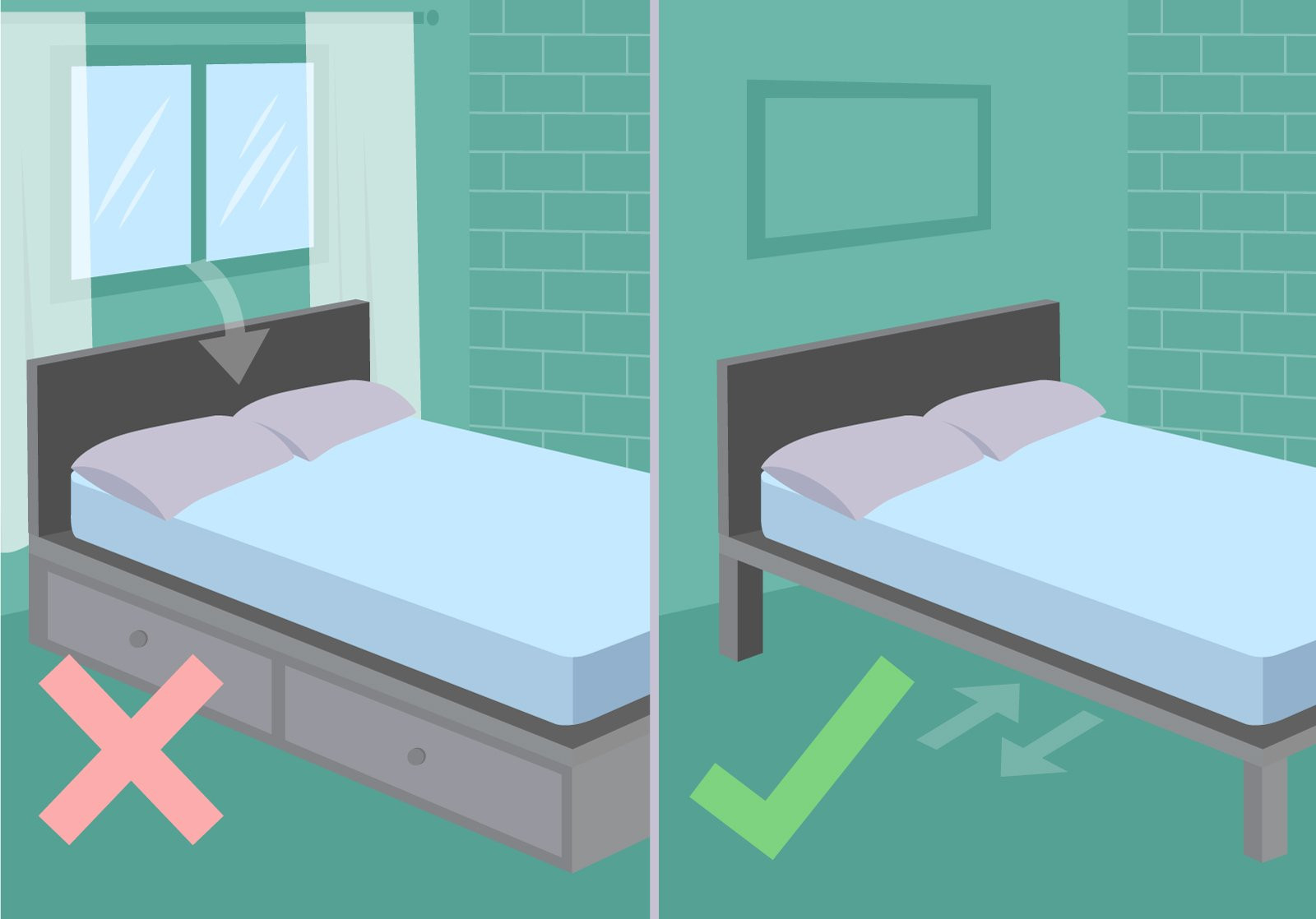 Feng Shui Schlafzimmer: Regeln Für Den Perfekten Schlaf throughout Feng Shui Schlafzimmer Schlafrichtung
